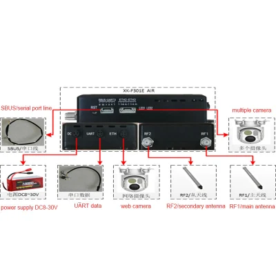 HD Video Data Links fornitore per Drone UGV USV Long Range RF Video Telemetria RC link Hopping Frequency drone UAV Radio di comunicazione