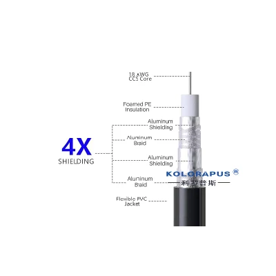  Connettori per cavo coassiale RG6 con schermatura quadrupla a Internet ad alta velocità da 3 GHz, antenna TV digitale a banda larga, prolunga via cavo morbida via satellite
