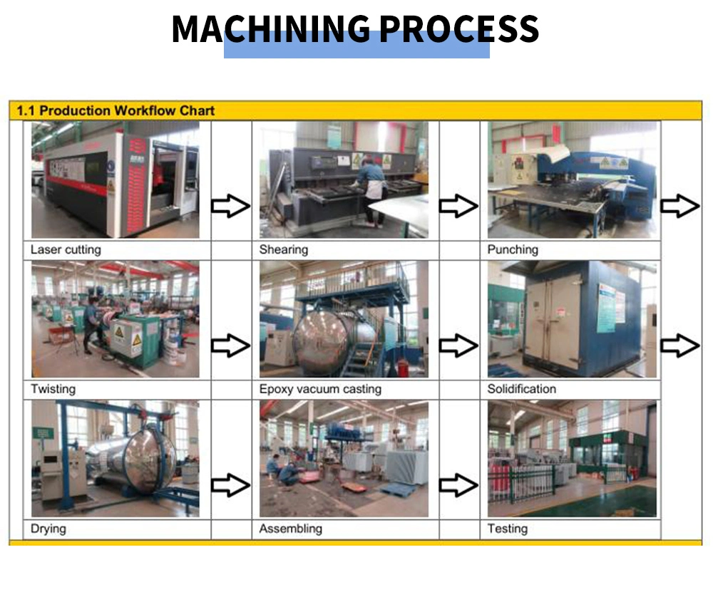 China Series Preloaded American Box Change - China Substation, Transformer