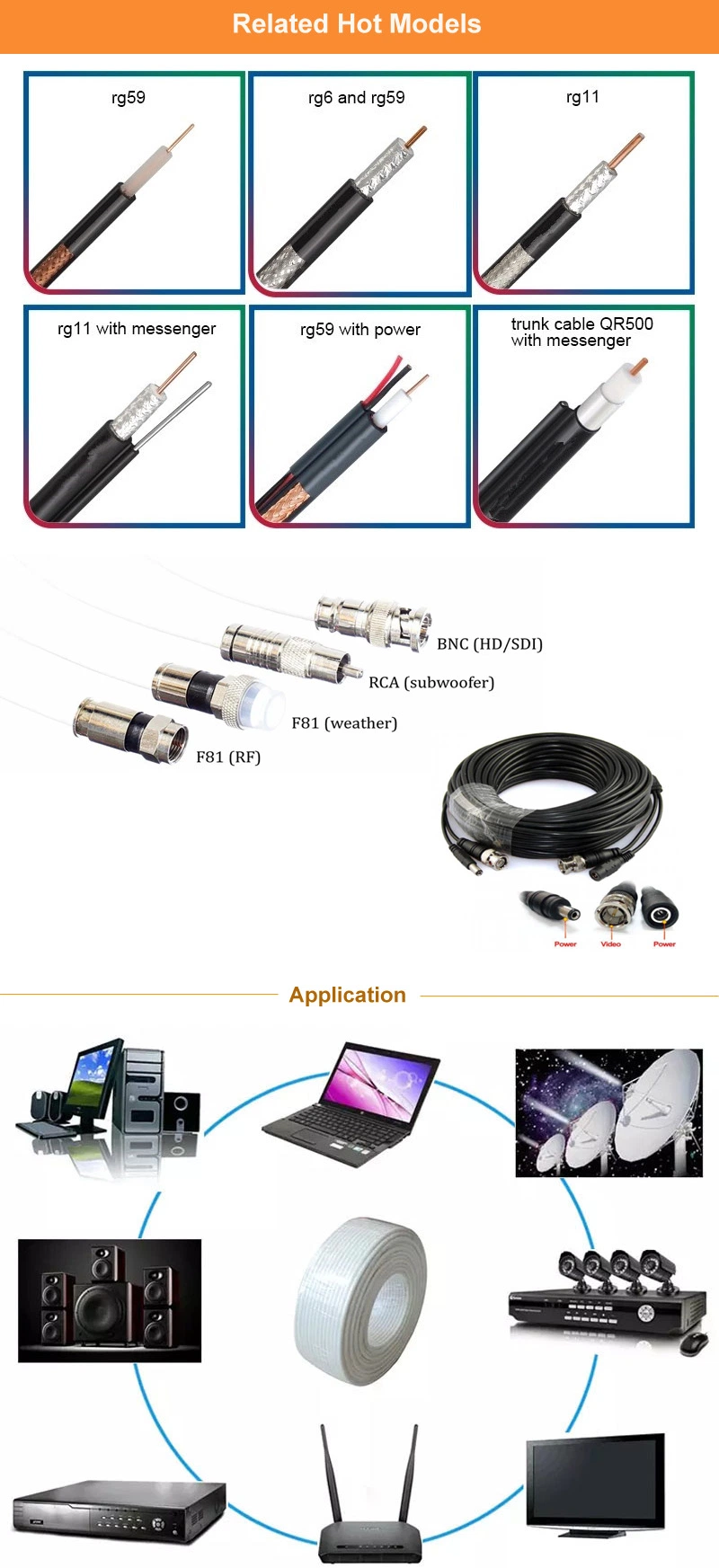 CCTV/CATV RG6 Coaxial Cable Satellite Digital Audio Cable Communication Cable