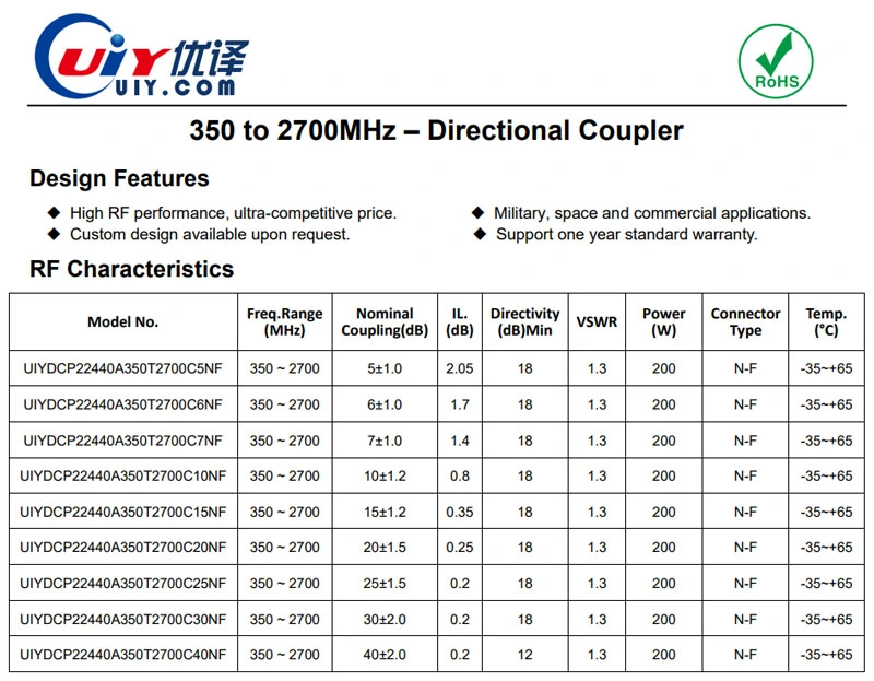 350~2700MHz RF Directional Coupler 200W 5~40dB Cavity Coupler