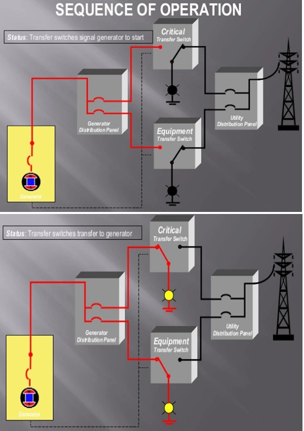 4p 250A Three Phase MCCB Breaker Type Automatic Transfer Switch with Mechanical Interlock