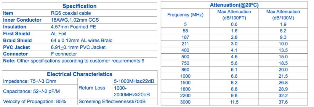 RG6 Compression RF F Connectors for Coaxial Cable