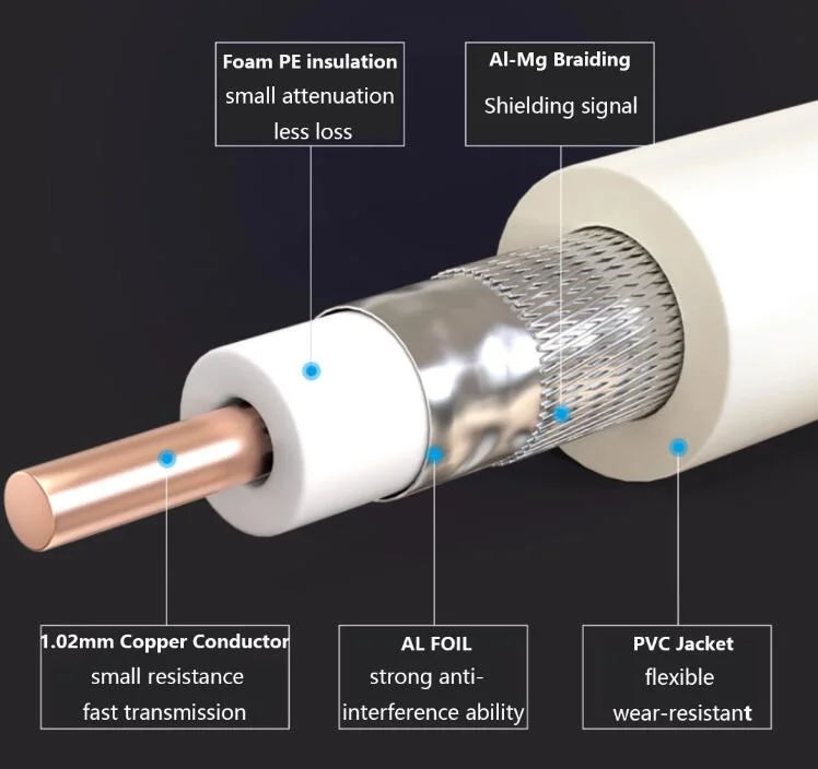 RG6 Coaxial Cable 18AWG