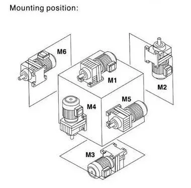 RF Series Coaxial Gearbox with Variable Frequency Motor with Flange Connection