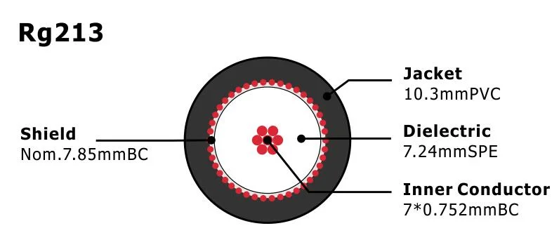 Bc/Tc 50 Ohm Rg213 TV Antenna Coaxial Cables for CATV CCTV Camera