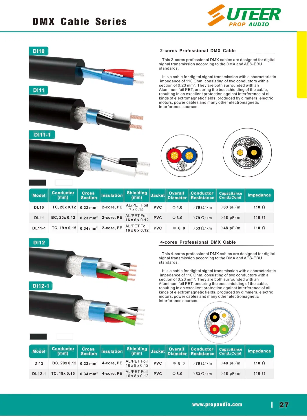 DMX Cable/AES-Ebu Cable/DMX-512 Cable/Digital Cable/Microphone Cable/Instrument Cable/Speaker Cable/Cat Network Cable/Coaxial Cable