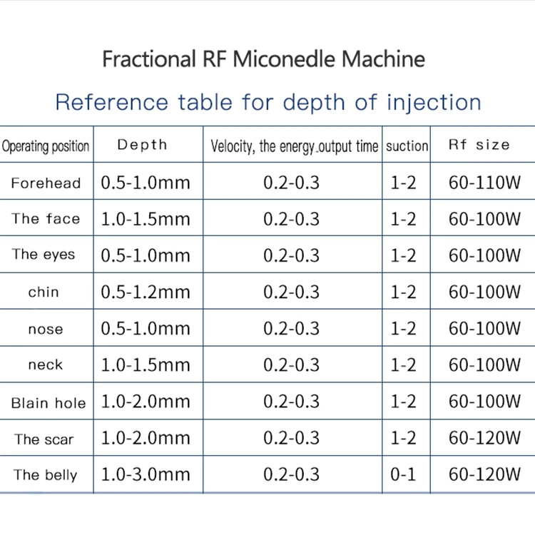 Best Supplier Electric Gold Fractional RF Microneedle Stretch Marks Product