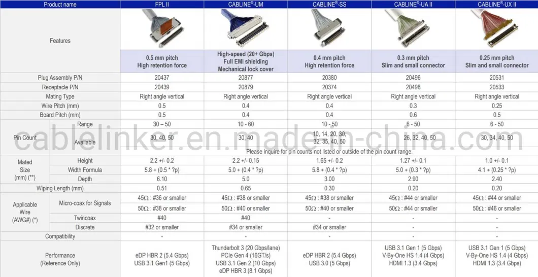 Custom Ipex 20453 30pin 40pin Mirco Coaxial Cable Assembly for Display