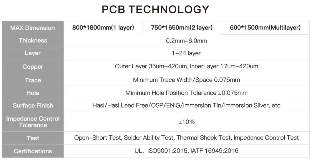 Millimeter Wave Radar PCB Rogers Tc350 PCB High Frequency PCB Circuit Board