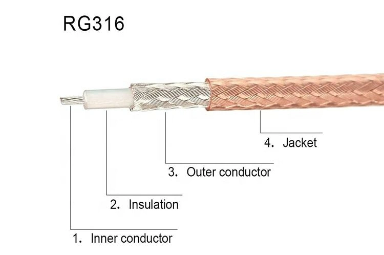 Thin Flexible HD SDI 3G Coaxial CCTV Cable 75 Ohm RG6 Coaxial Cable