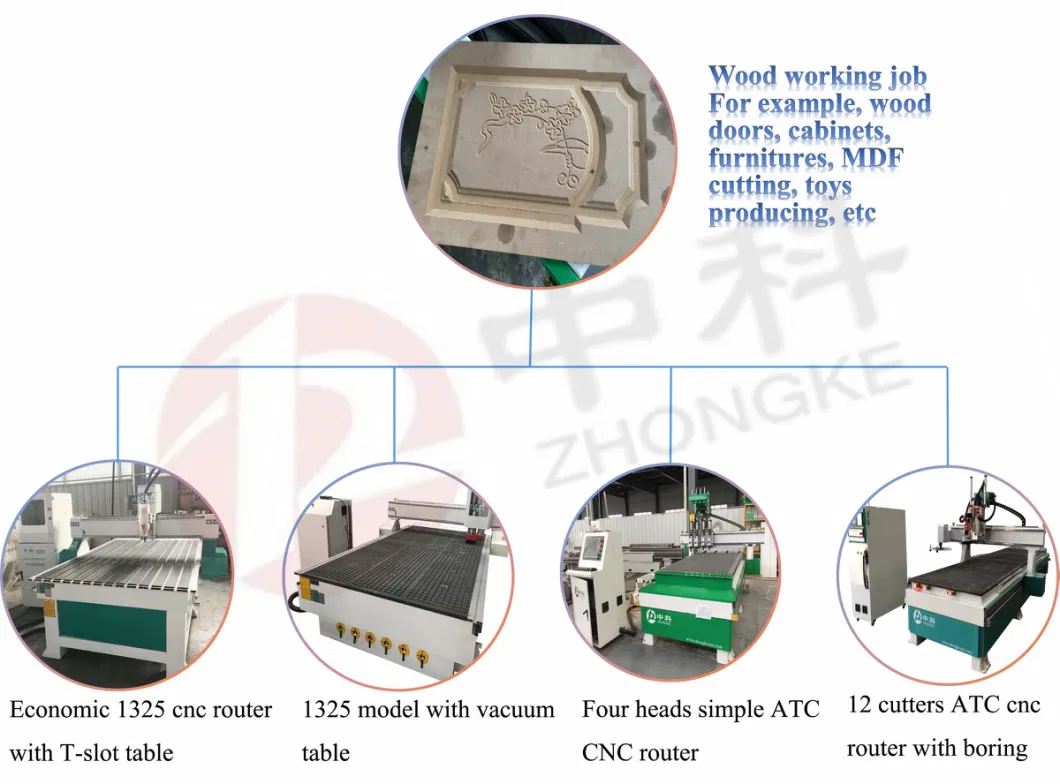 China CNC Atc Auto Tool Change 1325 CNC Router Machine
