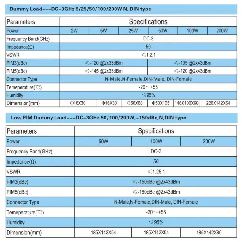 Wide Working Frequency Band Coaxial Fixed Termination Coaxial RF Dummy Load Termination