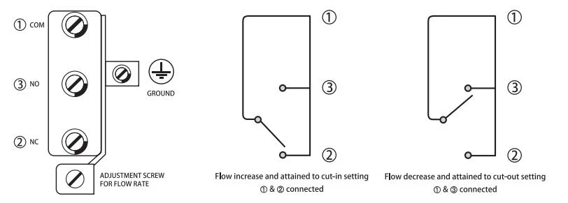 IP65 Housing Spdt Output Brass Paddle Dust Air Flow Switches for Air Conditioning Equipment