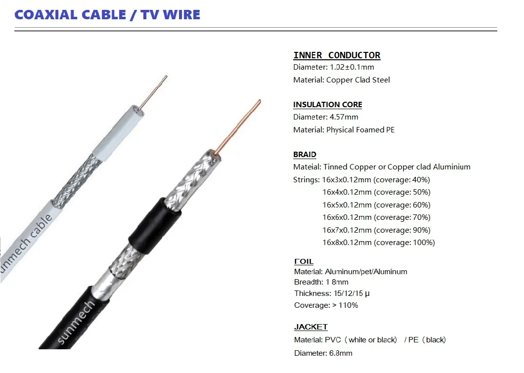 Coaxial Rg6u CATV Cable 75ohm Rg58 Rg59 with Power Rg11 Kx6 Communication Data Coaxial TV Cable