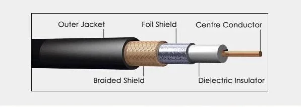 Satellite Antenna F Type Connector TV Coaxial Cable