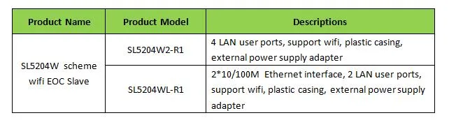 Ethernet Over Coaxial Cable Modem, WiFi Eoc Slave, 4 LAN Ports, 1 RF Output for CATV, Hfc