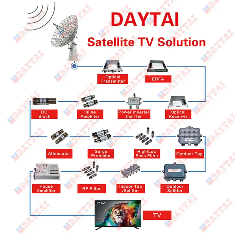 8dB/11dB/14dB/17dB/20dB/23dB/26dB/29dB/32dB/35dB CATV Outdoor Directional Coupler