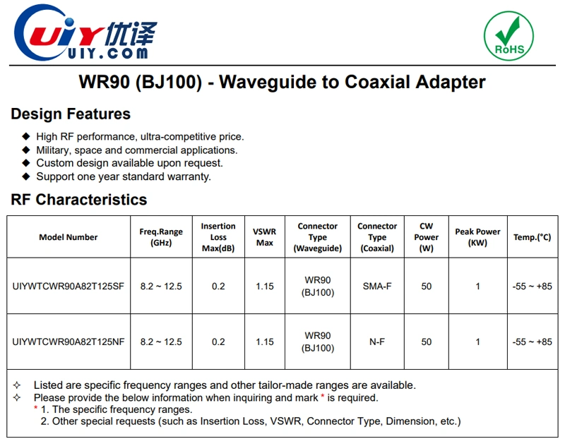 WR90 8.2~12.5GHz X Band Waveguide to Coaxial Adapter