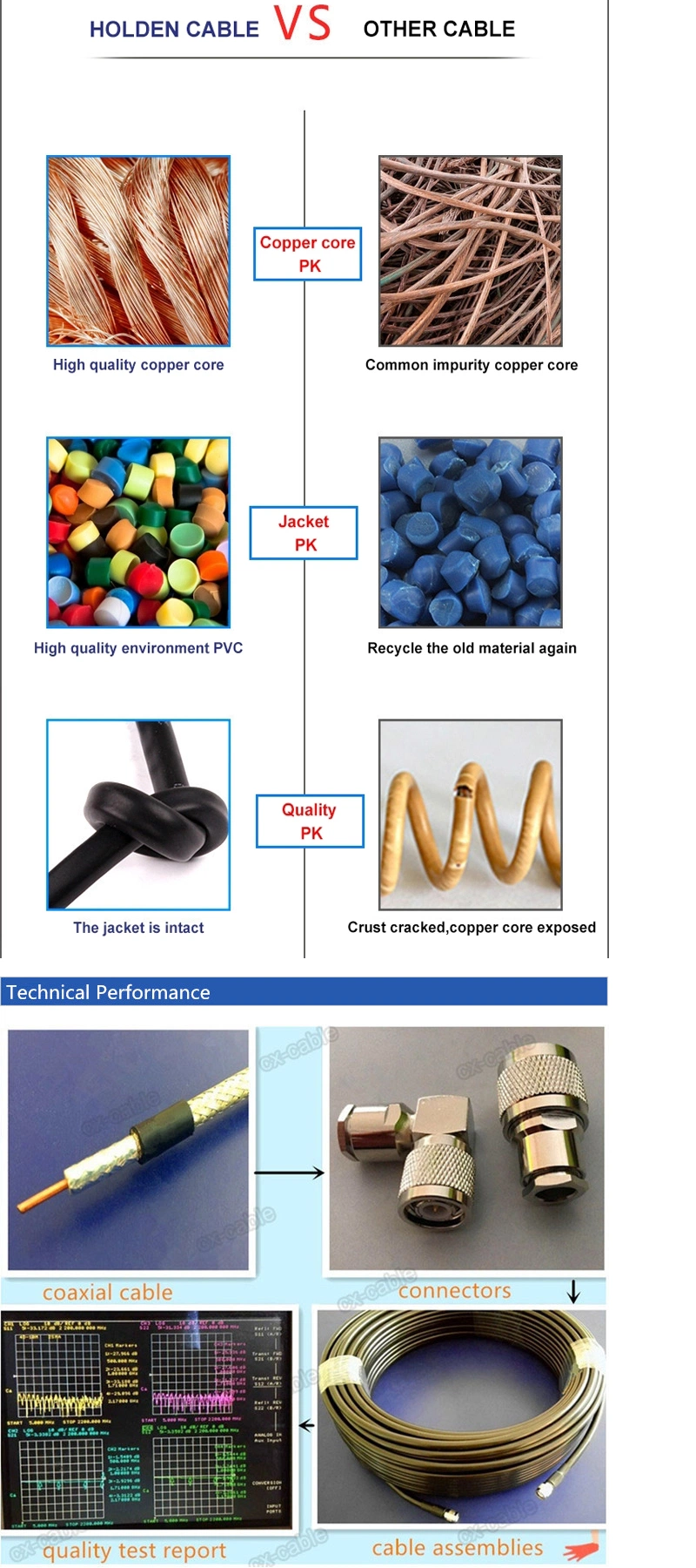 Siamese Mix Communication Cable Rg59+2c Coaxial Cable Camera Alarm System Audio Cable Ccctv/CATV Cable Copper Wire Copper Clad Steel /CCA Rg59 Cable