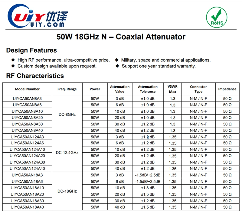 50W DC-18GHz RF Fixed Coaxial Attenuator