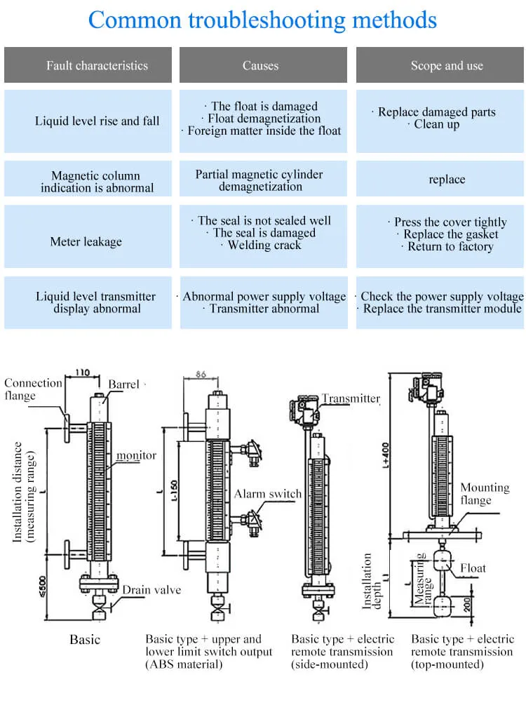 Mechanical Level Gauge Boiler Water Level Meter Float Type Level Switch