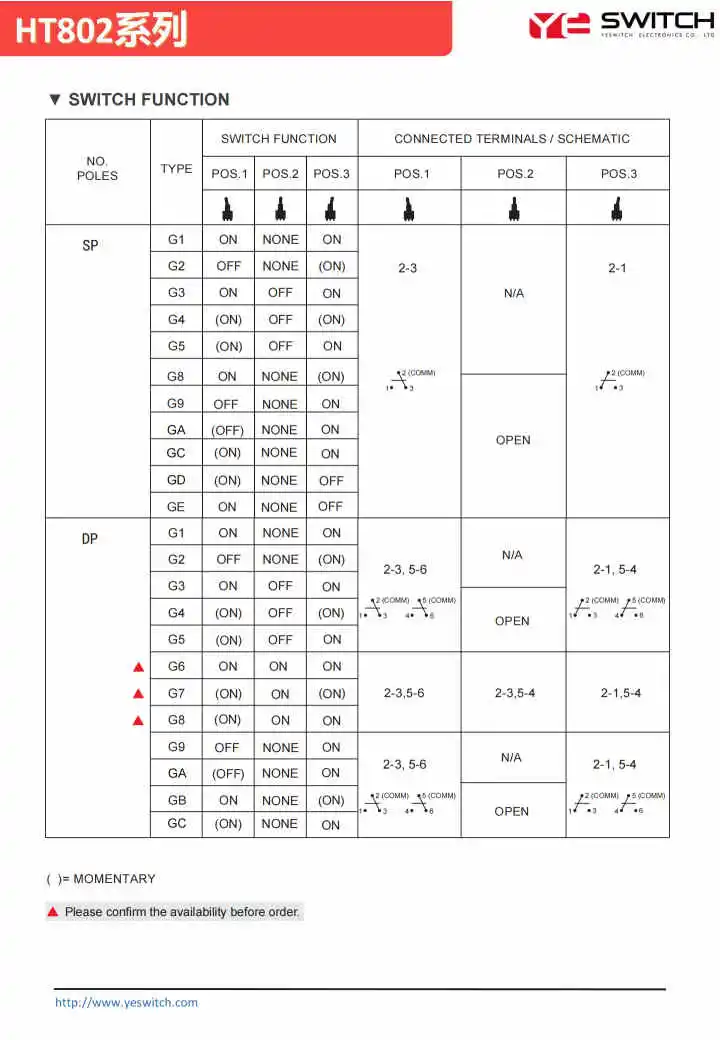 Ht802 Series IP68 Waterproof 15A 28VDC Single/Double Pole Spdt Dpdt Toggle Switch on-on/on-off-on Lock Momentary for Automotive and Aerospace Toggle Switch