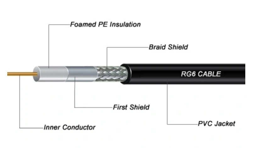 Coaxial Rg6u CATV Cable 75ohm Rg58 Rg59 with Power Rg11 Kx6 Communication Data Coaxial TV Cable