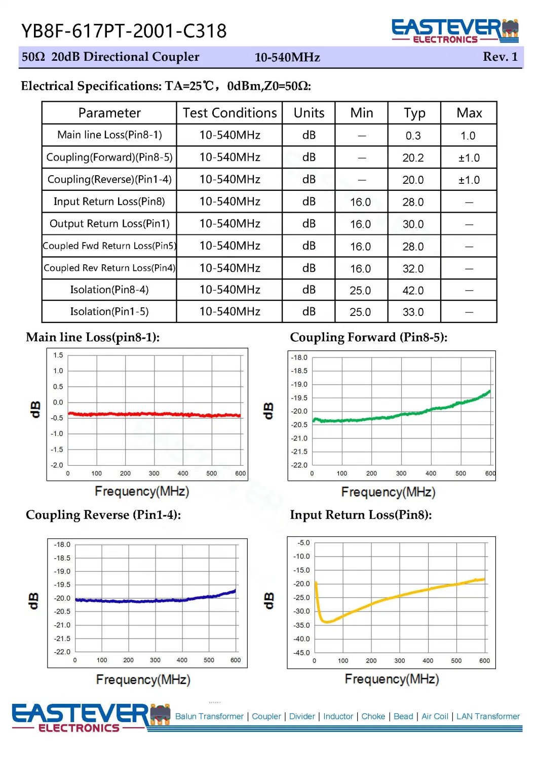 50&Omega; 20dB Directional Coupler 10-540MHz