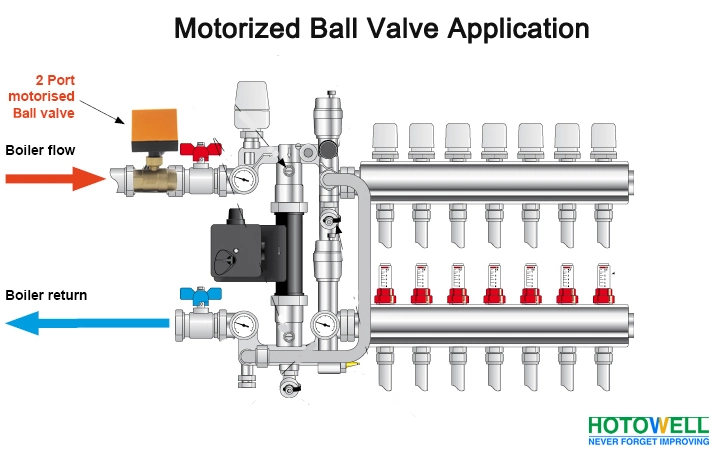 3-Wire 2/3 Way Spdt Electric Brass Motorized Floating Ball Valve