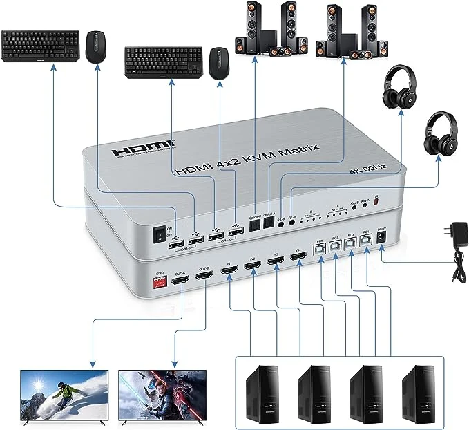 4X2 HDMI Kvm Matrix Switch, 4K@60Hz Kvm Switch