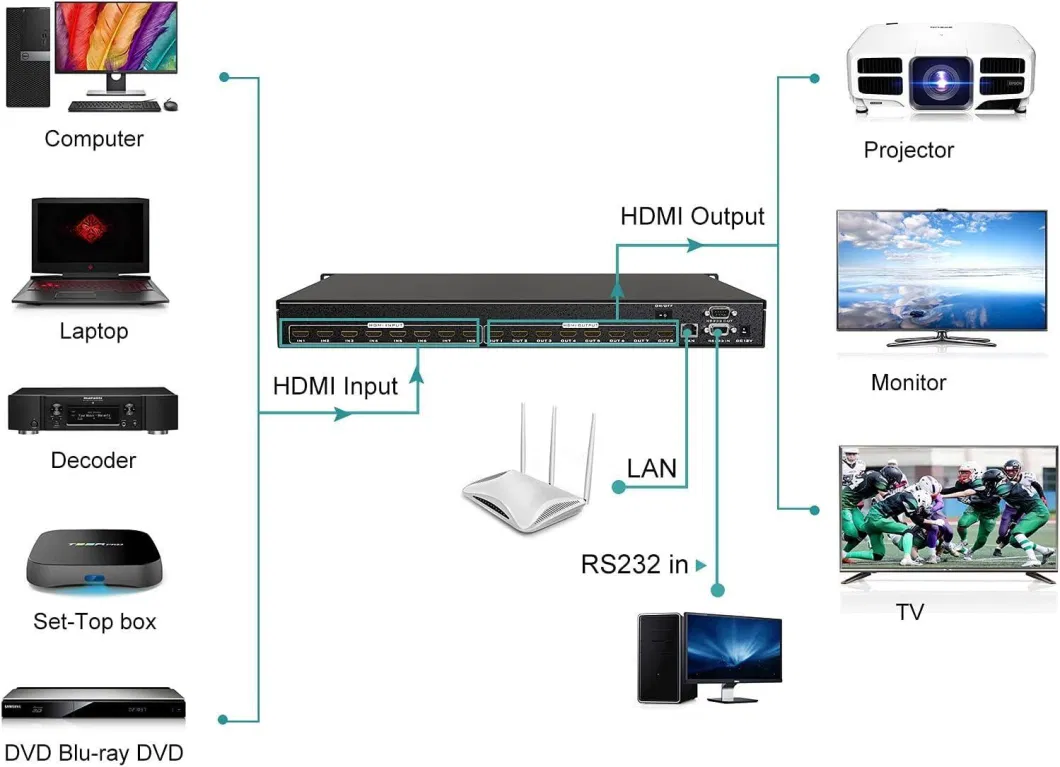 Custom 4K HDMI Matrix Switch 8X8, 4K@30Hz Rack Mount Switcher &amp; Splitter with Backlit RS232 LAN Port and EDID, Built-in Us Adi Chip (8 in 8 Out)