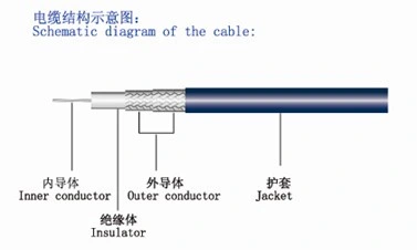 Sff-50-2-52 PTFE Insulated Flexible RF Coaxial Cable with FEP Jacket