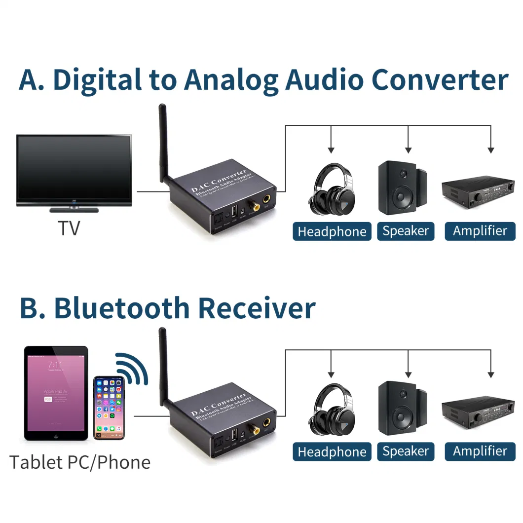 Dac Bluetooth Adapter, Bluetooth Audio Adapter, Bluetooth5.0/Coaxial/Toslink/USB/Mic to Audio + R/L