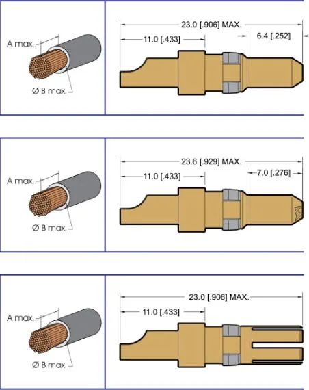 High Power Contact for Cable, Coaxial Connector