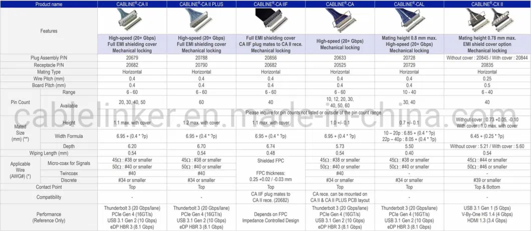 Custom Ipex 20453 30pin 40pin Mirco Coaxial Cable Assembly for Display