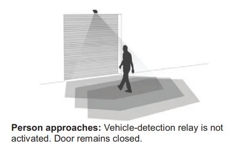 Radar Sensor Switch for Door Activation and Safety