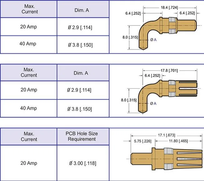 High Power Contact for Cable, Coaxial Connector