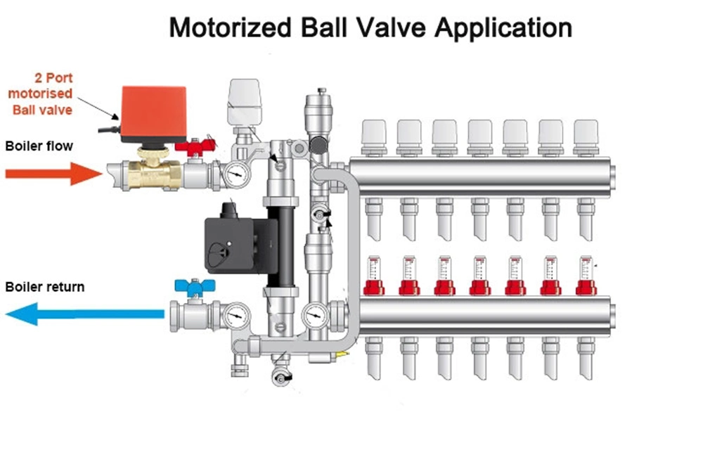 Spst Spdt Motorized Ball Valve Brass Valve for HVAC System