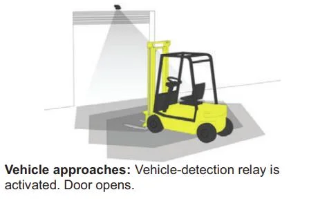 Radar Sensor Switch for Door Activation and Safety