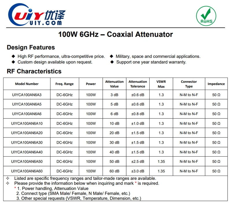 100W DC -6GHz 3~60dB N Connector RF Fixed Coaxial Attenuator