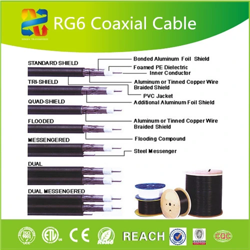 Factory PE White HDMI Connector LAN USB Rg59 RG6 Video Coaxial Cable