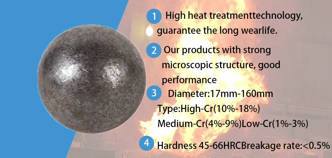 Low Price High Chrome 12-160mm Casting Iron Ore Grinding Media Ball for Mining and Cement Plant