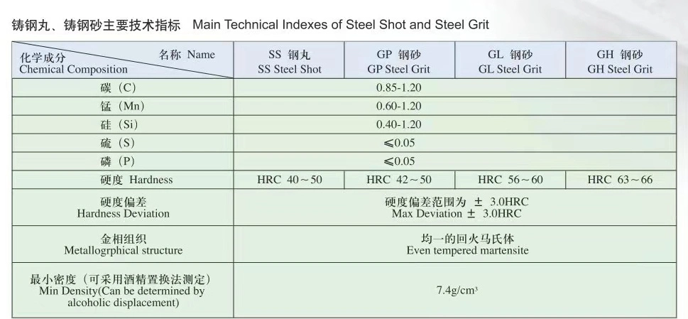 Blasting Derusting Steel Shot Ball S70-S