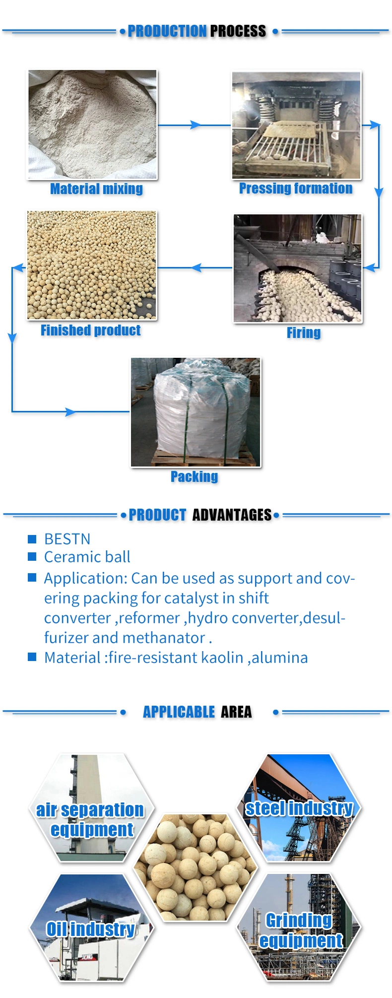 Ceramic Refractory Heat Storage Regenerative Ball for Industry Furnace