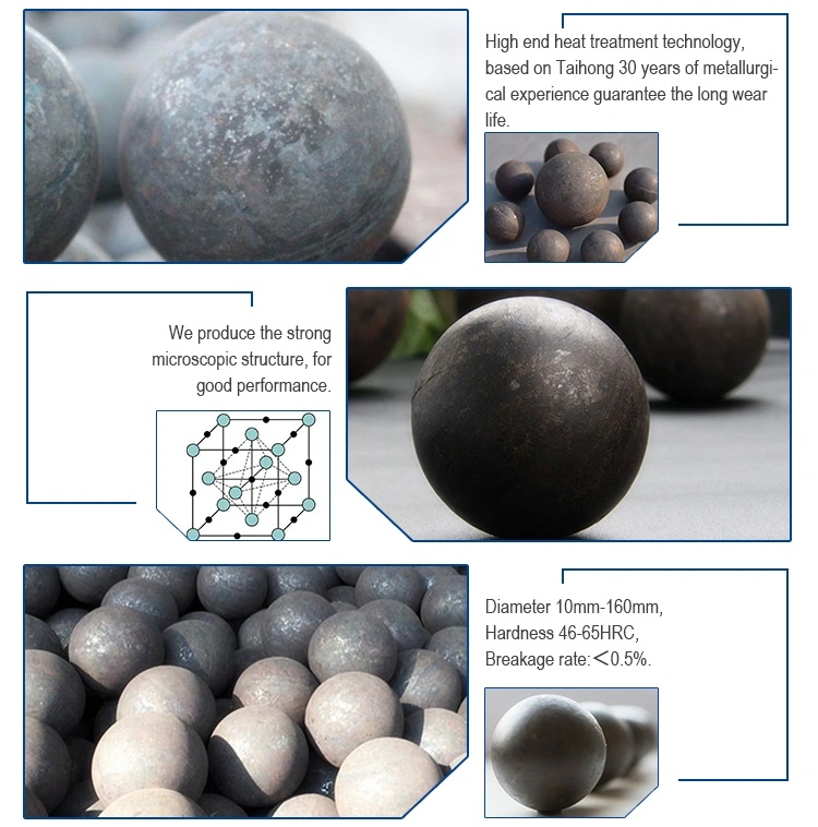 Low Price Forged Grinding Steel Ball Grinding Media