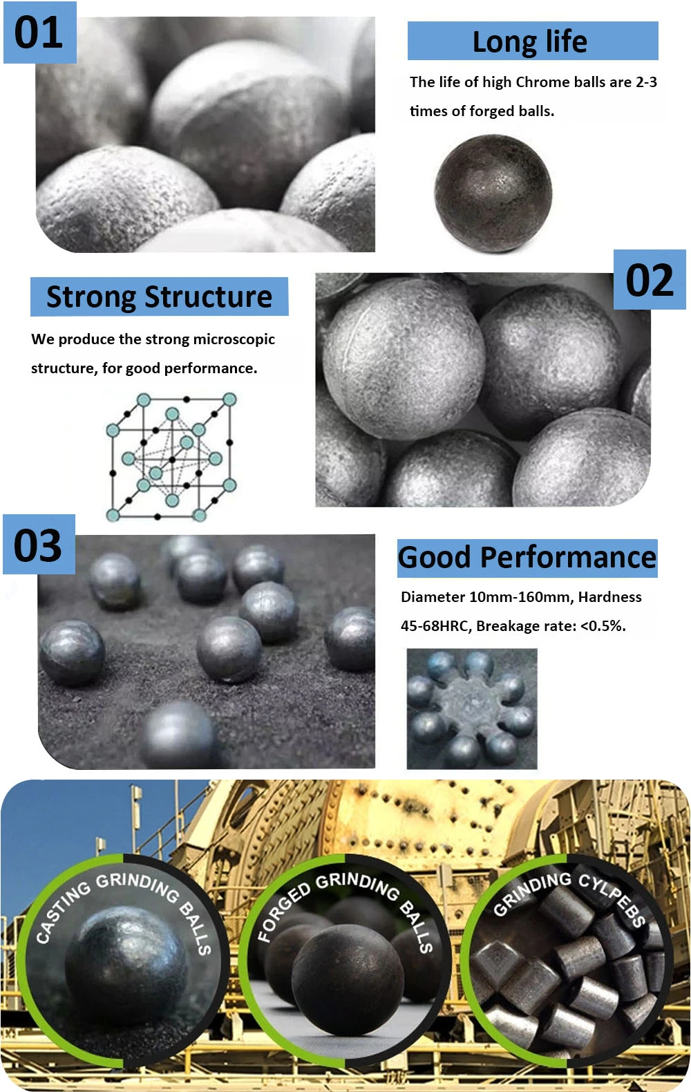 Customized Wear-Resistant Solid Carbon Forged Casting Cr Chrome Grinding Media Steel Ball for Ball Mill