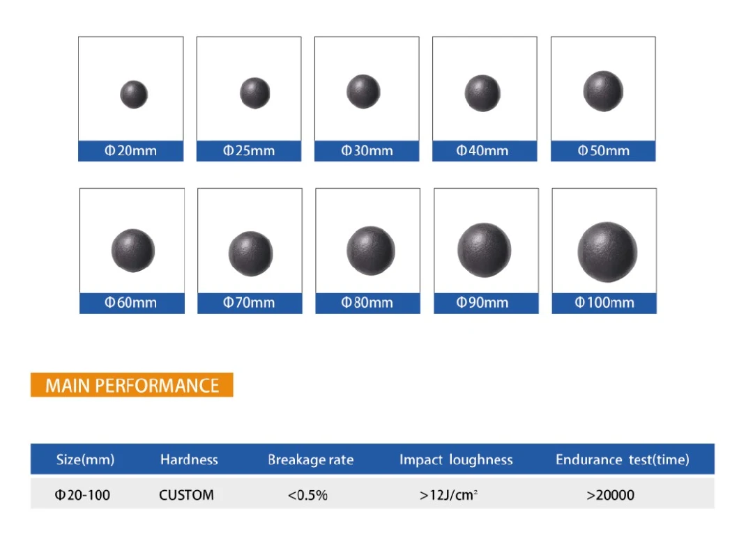 Factory 20-100mm Steel Forged and Casting Copper Ore Grinding Media Ball for Ball Mill Machine for Cement Plant Mine