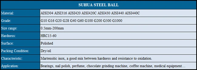 304 Stainless Steel Ball for Different Applications
