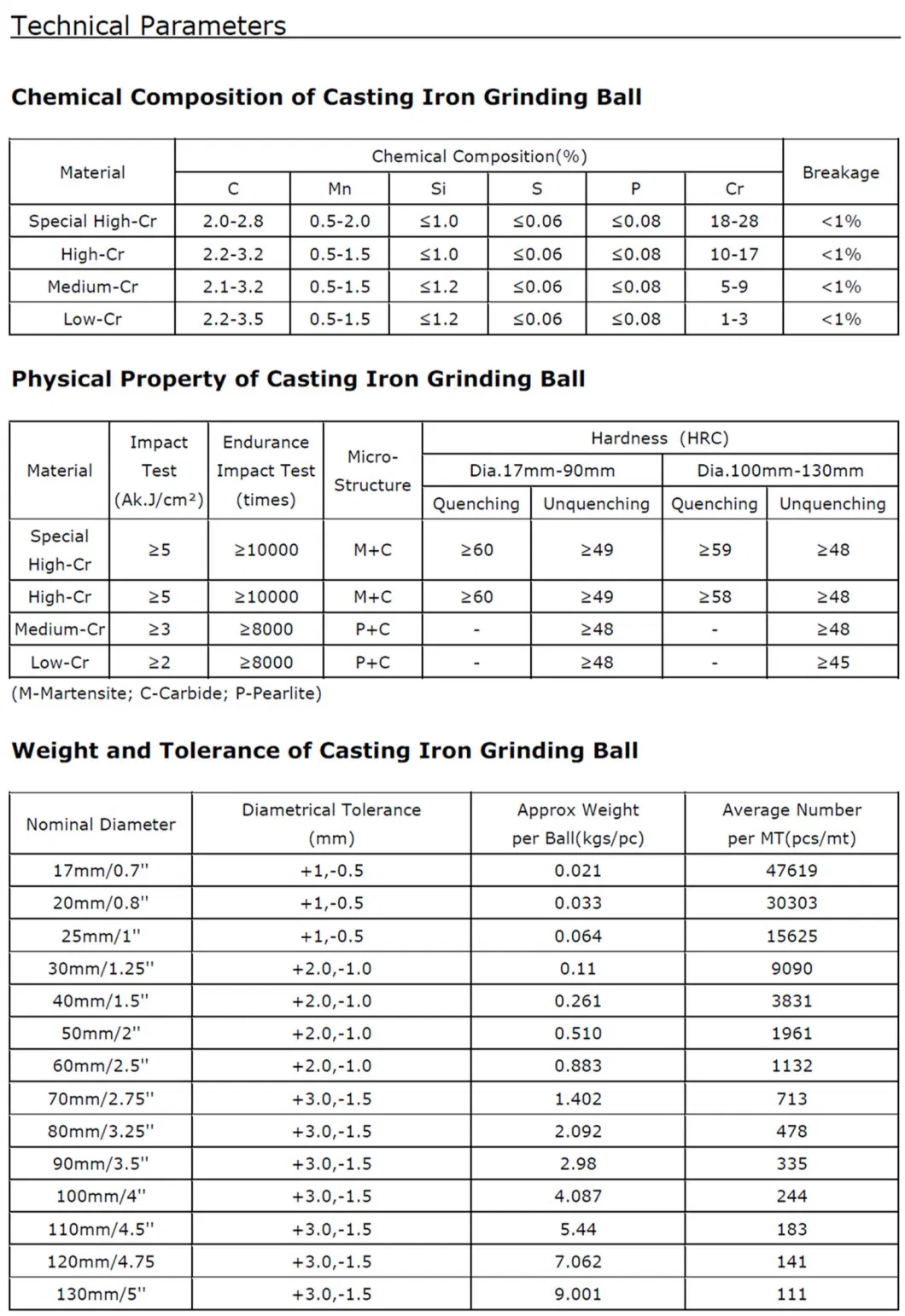 Dia. 1&quot;-5&quot; High Chrome Casting Grinding Media Steel Balls Used in Ball Mill